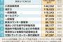 【画像】機械に奪われそうな仕事ランキングTOP10