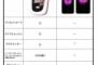 あえてiPhoneを選ぶ理由ってなに？