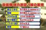自衛隊体力測定の１級合格基準ｗｗｗｗｗｗ