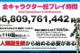 FF14ユーザーの1日平均プレイ時間が50時間以上ｗｗｗ