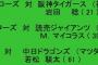 明日のDeNA先発投手が高橋尚成に決定