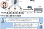 出会い系、「サクラ」は男　千葉県警摘発、被害総額６６億円　一人で１千万以上つぎ込んだ人も