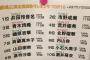 SKE48劇場公演出演回数ランキングTOP10