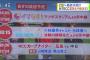 【RCC】７時間生カープ番組ぶっ続けで放送へ　全てが決まる１０．７カープ最終決戦　新井「全てを出す」