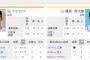 【虎実況専用】 10/10 巨人 vs 阪神（東京ドーム）14:00開始