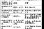 中国人「お前ら気をつけろよ。日本が性犯罪への処罰を厳罰化、女と遊びたい奴はちゃんと結婚しろ」