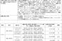 ヤマハ「シグナスX」「シグナスX SR」「アクシストリート」合計7万台に改善対策　変速機に不具合