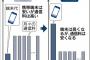 政府介入でスマホ料金が高くなる？ 端末0円＋月8,000円　→　端末100,000円＋月6500円