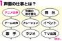 オタク｢声優になりたいから専門行く｣←これ