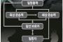 【事件】韓国人密航ブローカー摘発！ 日本へ高速漁船で往復　…日本で窃盗や不法滞在などの罪に問われて国外追放された韓国人を密入国させていた