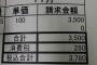 新人アニメーターの初任給