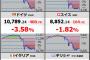 日経平均－435円　ドラギショックが世界を駆け巡る