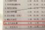 中国のレストランが勝手に「空気清浄料金」導入（海外の反応）
