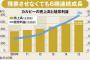 カルビー社長「長時間労働が日本をダメにした