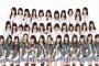 HKT48もこの1,2年で卒業ラッシュが始まりそうかな？