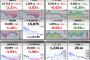 日経先物、一時15000円割れ寸前まで下落