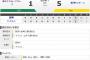 【オープン戦】ヤクルト1－5広島 打線冷凍オープン戦2連敗や