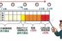 ぶっちゃけ残業代盛って請求してる奴おる？