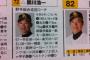 元阪神・関川コーチの受賞タイトル