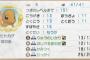 消防の頃のポケモンの技構成で頭いいか大体わかる