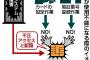 【マイナンバー】職員「あれ、エラーだ。もう一回ポチッ」→「不正アクセスです。カードを消去します」