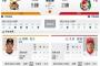 菅野(防御率0.56) vs 広島(チーム打率.281)
