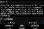 ハム×オリの対戦成績がおかしい……
