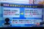 【これはアカンやつ】舛添都知事、講演先から送ってもらった乗車券を払い戻してポケットマネーにしていたｗｗｗｗｗｗｗｗｗｗｗ