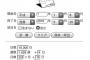 平成が始まってなんと10,000日目！！！！時が加速していくんよ・・・