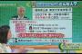 【週刊文春】 舛添都知事に愛人問題発覚…「妻とは離婚する」「もう結婚しない」と騙して交際か…