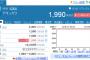 バイオ株アキュセラ、5連続ストップ安 株価6790円から1990円へ