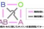 トメ「孫ﾀﾝの血液型は調べたの？」私「調べてません」ト「何で？？？」私「いざって時には調べられるし」ト「普通調べるでしょ！ちょっと痛いぐらい何よ！」