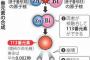 日本「新しい元素を発見したぞ！名前は…せや！」