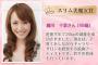 【画像】詐欺で捕まった美魔女(45)のお乳wwwwww