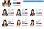 ﻿タイ王国 2016 AKB48総選挙最終結果 1位渡辺麻友 2位島崎遥香 3位宮脇咲良