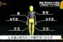 【閲覧注意】碑文谷バラバラ切断事件がマジで闇が深すぎる・・・・・・