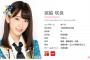 【HKT48】宮脇咲良の公式プロフィールで身長が160cmのまま止まってるけど