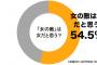 彼女時代、手作りお菓子を持って来たがる人だった現弟嫁。今では「作ってもらって当たり前と思わないで！ｷｰｯ」…料理好きなんじゃなかったのかよorz