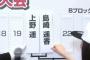 【悲報】ぱるる、じゃんけん対戦相手「上野遥」の名前を見て「誰だよ」ｗｗｗ【AKB48・島崎遥香】