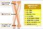 カワイコブリッコしてますう、みたいなすげー内股できもかった。一旦気になりだしたらもうダメだったわ…