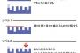 【画像あり】 仕事でこういう修正指示が来たら、図のレベル１が及第点で出来れば２までは行ってほしいらしい