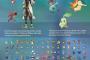 ポケモンGOの金銀データが流出ｗｗｗｗ　ホウオウ強すぎぃｗｗｗｗｗ
