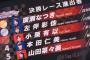 【AKB48】「チーム8 カートグランプリ～初代最速女王は誰だ!?～」第1戦の感想まとめ！予選を通過したのは廣瀬なつき、左伴彩佳、小栗有以、本田仁美、山田菜々美の5名（画像あり）