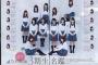 【乃木坂46】三期生みんな同じ髪型だなｗ