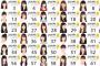 【画像あり】改めて合格してほしいSKE8期候補生を3人挙げていくやで！！