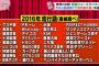 今年の流行語大賞候補wwwwwwwwwwwwww