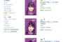 【乃木坂46】深川麻衣「推しどこ」がAmazonランキング1位
