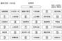 欅坂学院の座席表を作ってみたｗｗｗおまいらどこに座りたい？「教卓一択だな」「こんな学校なら絶対に皆勤賞だな」