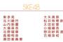 「第6回 ＡＫＢ４８紅白対抗歌合戦」SKE48の出演メンバー决定！