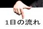 独身と家庭持ちでシフトの優先率ってあるの？人が多いからシフトの争奪戦みたいになってる・・・